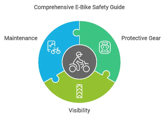 Essential E-Bike Safety Equipment