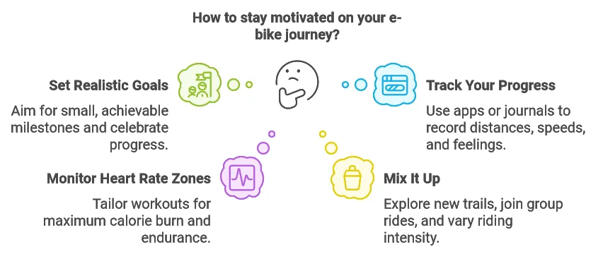 Staying Motivated on Your E-Bike Journey