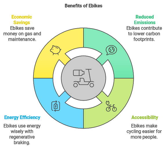 ebike benefits